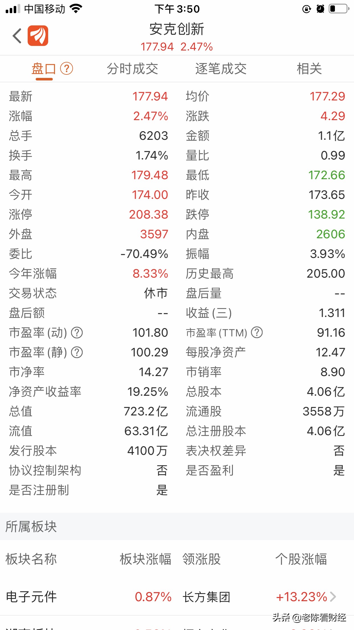 2021年A股十大跨境电商上市公司业绩PK，安克创新一枝独秀