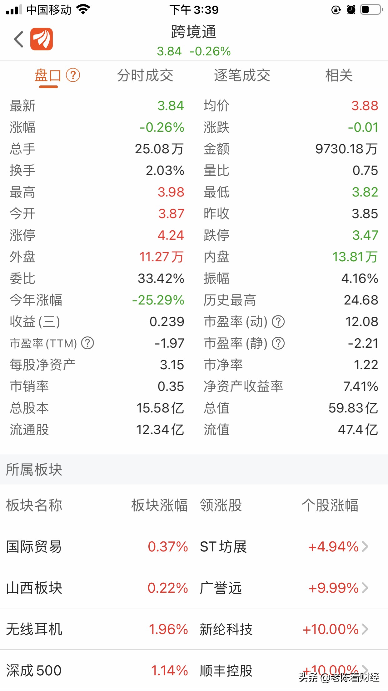 2021年A股十大跨境电商上市公司业绩PK，安克创新一枝独秀