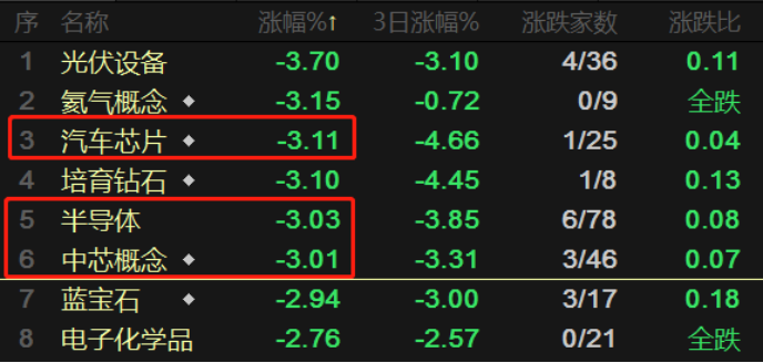 半导体突然“刹车”！大佬发声：下半场更值得期待