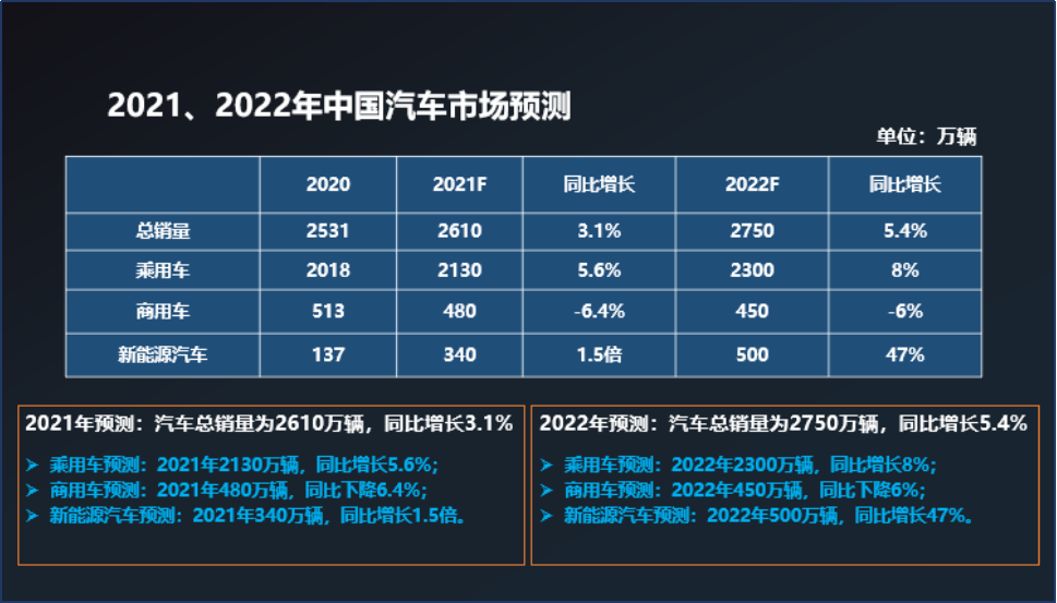 半导体突然“刹车”！大佬发声：下半场更值得期待