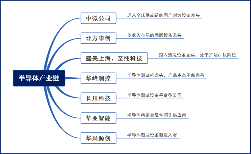 半导体突然“刹车”！大佬发声：下半场更值得期待