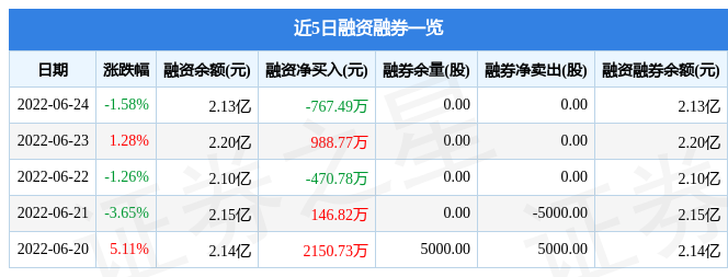 江苏阳光6月24日主力资金净卖出2904.94万元