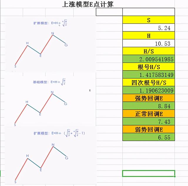 股票计算器