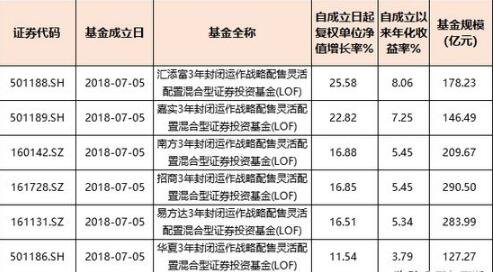 32战略配售型基金.jpg